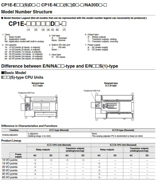 Omron kontrolör CP1E-N30SDR-A CP1EN30SDRA