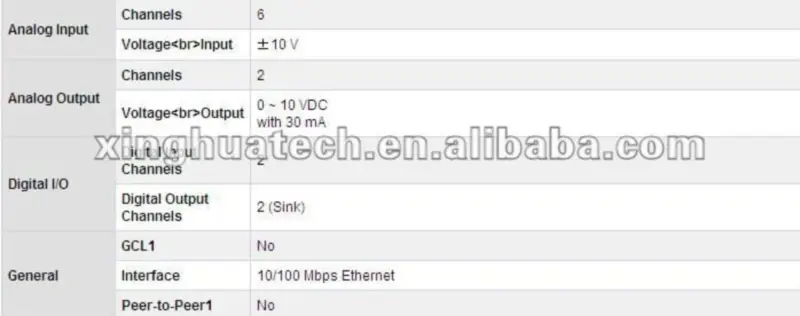 Advantech ADAM-6022-A1E Ethernet-based Dual-loop PID Controller