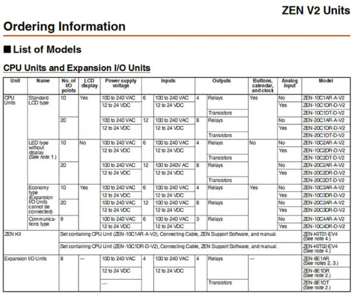 Omron Programlanabilir röle ZEN-8E1DR