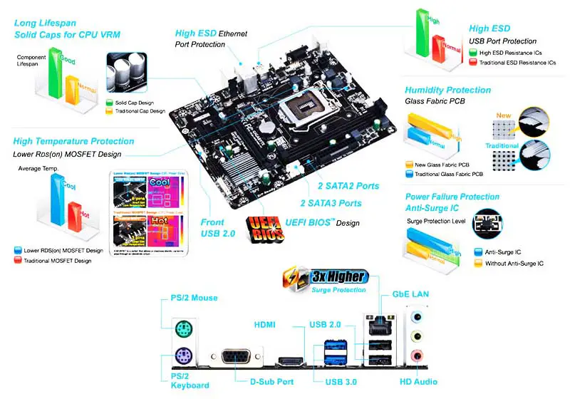 H81 Oyun Anakartı Ddr3 16gb Usb Ve Sata 3.0 Anakartlı H81g Chipset Anakartlar