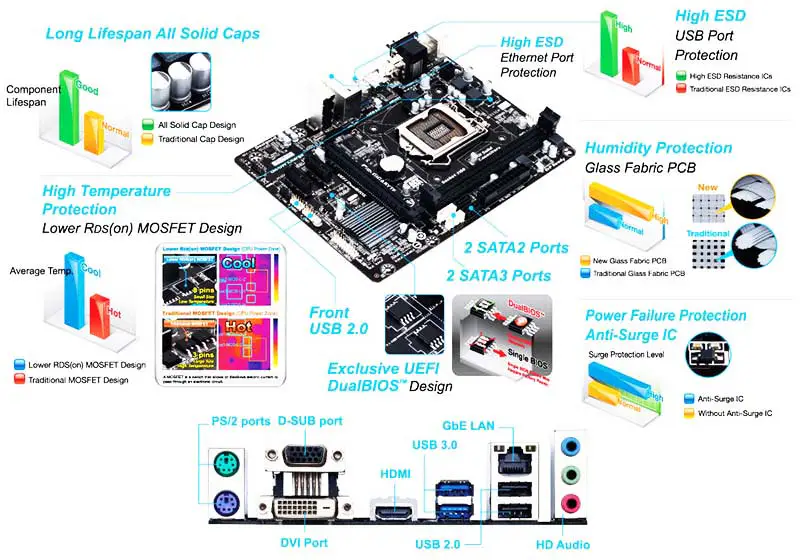Ga İkinci Anakart H81 Ddr3 Anakart Desteği 4. Nesil Cpu Lga1150 Ddr3 H81m Hd2