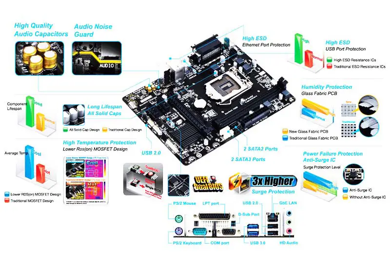 Ga Anakart H81 Ddr3 Anakart Desteği 4. Nesil Cpu Lga1150 Ddr3 Ga H81m Ds2