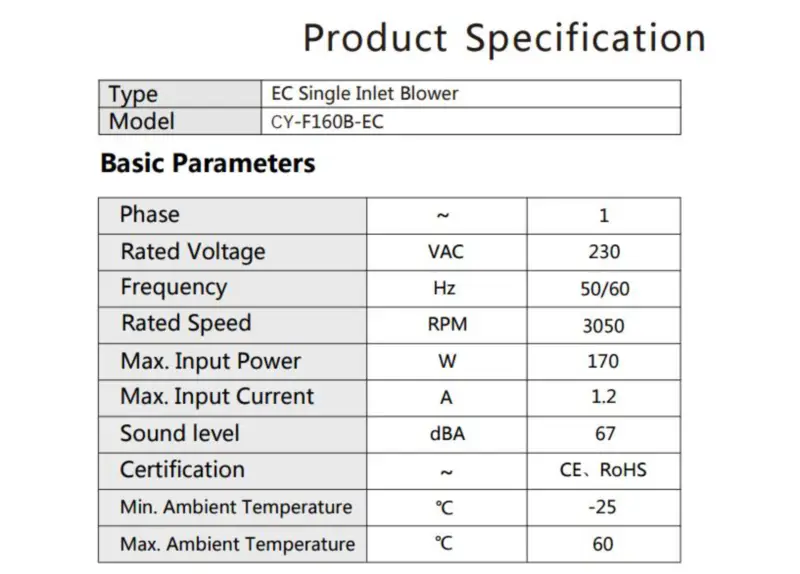 CY-F160B-EC (Ebm papst G3G160-CU09-11'in yerine)