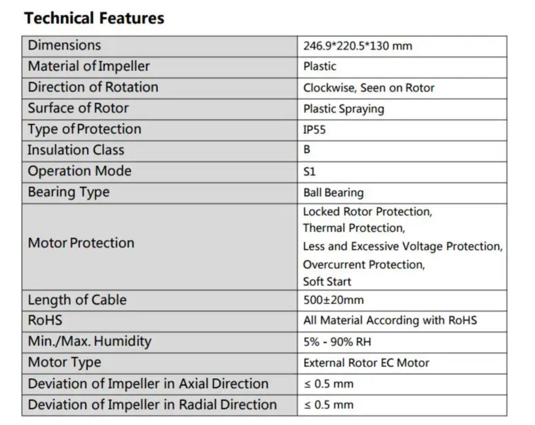 CY-F160B-EC (Ebm papst G3G160-CU09-11'in yerine)